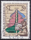 1979  150 Jahre sterreichisches Statistisches Zentralamt