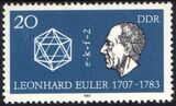 1983  Todestag von Leonhard Euler