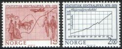 1976  Statistisches Zentralamt