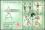 1994  Internationale Briefmarkenausstellung FINLANDIA `95
