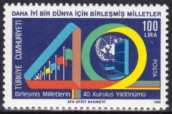 1985  40 Jahre Vereinte Nationen (UNO)