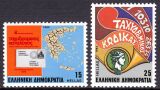 1983  Einführung der Postleitzahlen