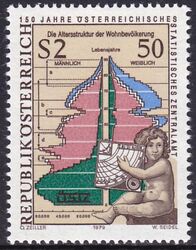 1979  150 Jahre sterreichisches Statistisches Zentralamt