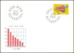 1967  Aufhebung der Zollschranken zwischen EFTA-Ländern