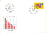 1967  Aufhebung der Zollschranken zwischen EFTA-Ländern