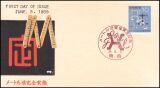 1959  Einführung des metrischen Systems