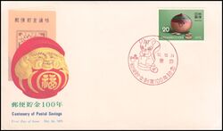 1975  100 Jahre Postkasse
