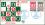 1969  Dienstmarken für die UNESCO - FDC