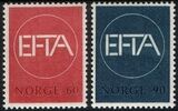 1967  Aufhebung der Zollschranken zwischen EFTA-Ländern