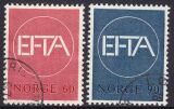 1967  Aufhebung der Zollschranken zwischen EFTA-Ländern